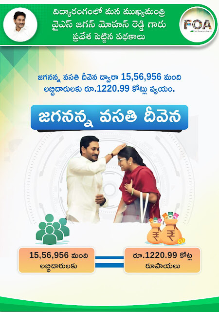Jagananna Vasathi Deevena Installment amount