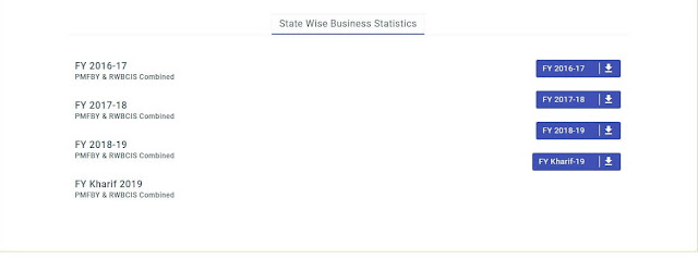 प्रधानमंत्री फसल बीमा योजना state wise farmers data प्रधानमंत्री फसल बीमा योजना state wise farmers data